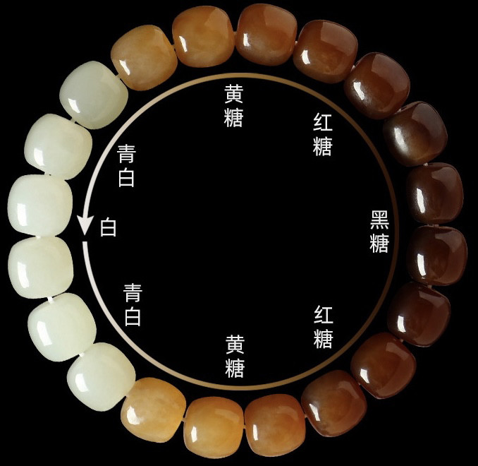 和田玉到底有多少种颜色?