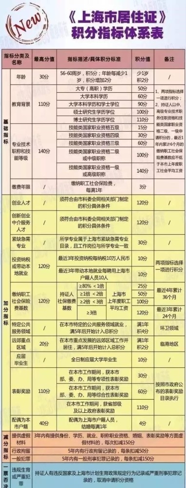 上海积分申请被拒情况有解决办法 上海人社绿色通道