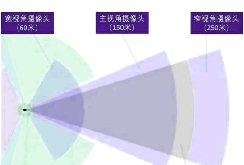 车载摄像头用单目和多目摄像头的区别 腾讯新闻