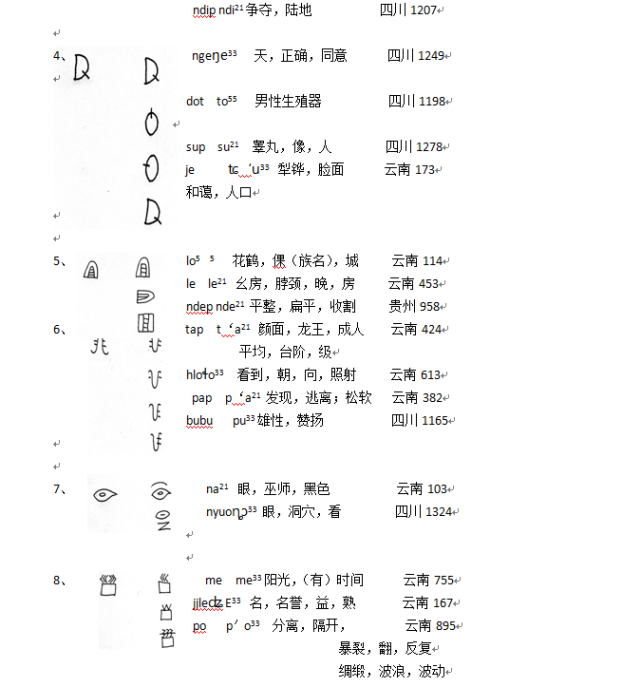 用古彝文破解三星堆"刻符"