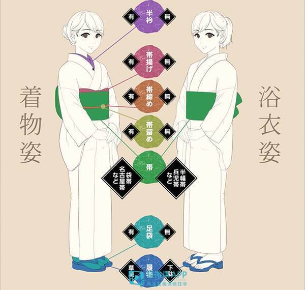 动漫和服怎么画教你轻松掌握和服的绘画方法