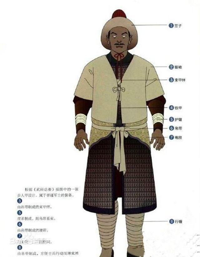 防御性能那么差宋朝的士兵为什么却经常在头上戴一顶笠子