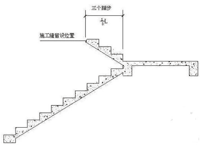 樓梯施工縫留設位置樓梯施工縫05除了上面提到的伸縮縫,沉降縫,防震縫