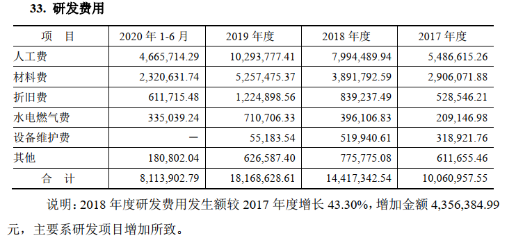 主营化妆品企业嘉亨家化上市为强生 上海家化 郁美净产品代工厂 腾讯新闻