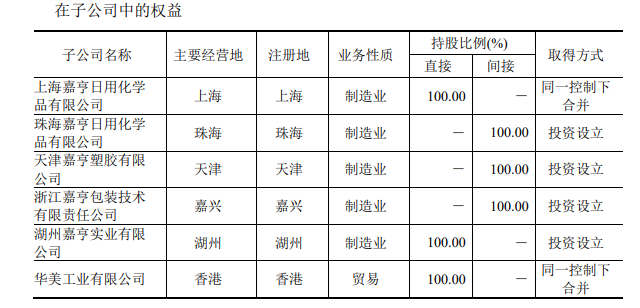 化妆品代工厂排行_全球化妆品代加工企业排名,第一名竟然是它!
