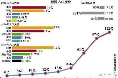 联合国人口_联合国:刚果(金)粮食安全形势令人震惊,近700万人严重饥饿