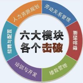 和你的升职加薪密切相关,四川人力资源