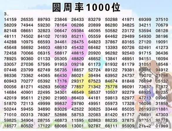 圆周率已精确到三十万亿位为什么还在算算下去有多少益处