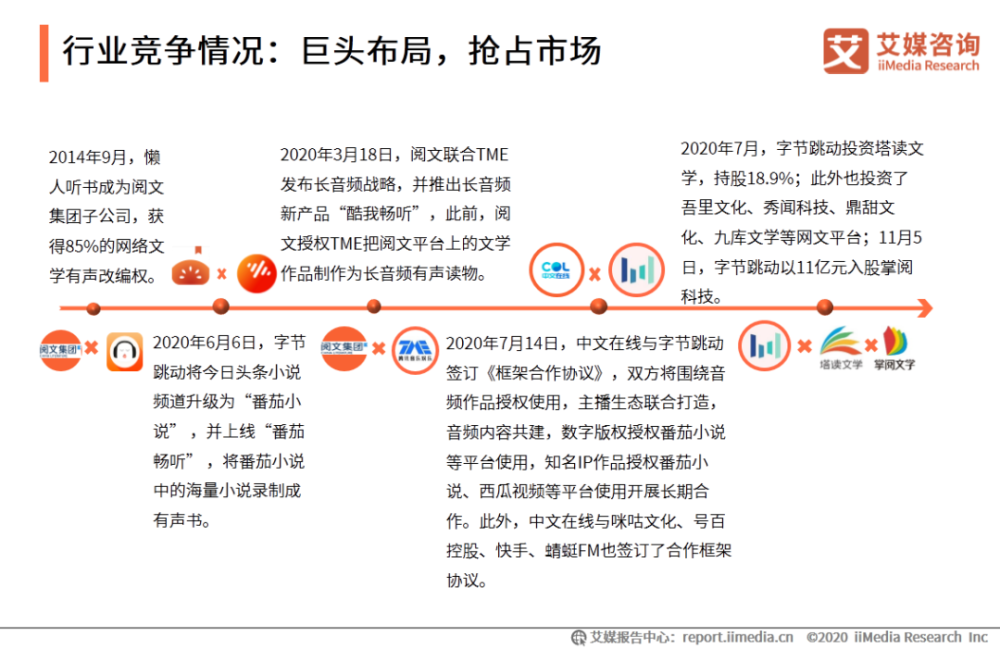 未来用户量接近6 5亿 一份报告为你解读有声书行业发展趋势 腾讯新闻