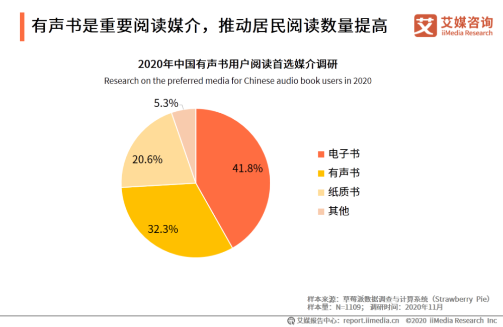 2020年中國有聲書行業發展趨勢研究報告