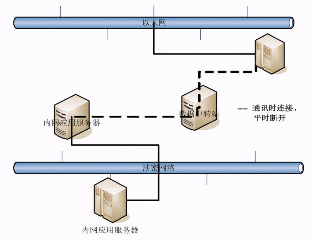 sqlserver转移服务器（sqlserver迁移mysql） sqlserver转移服务器（sqlserver迁徙
mysql）「sqlserver 迁移mysql」 行业资讯