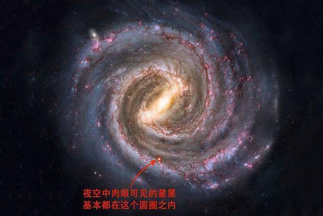 銀河系有上千億顆恆星,為什麼能被肉眼看到的星星只有6000多顆?|地球|