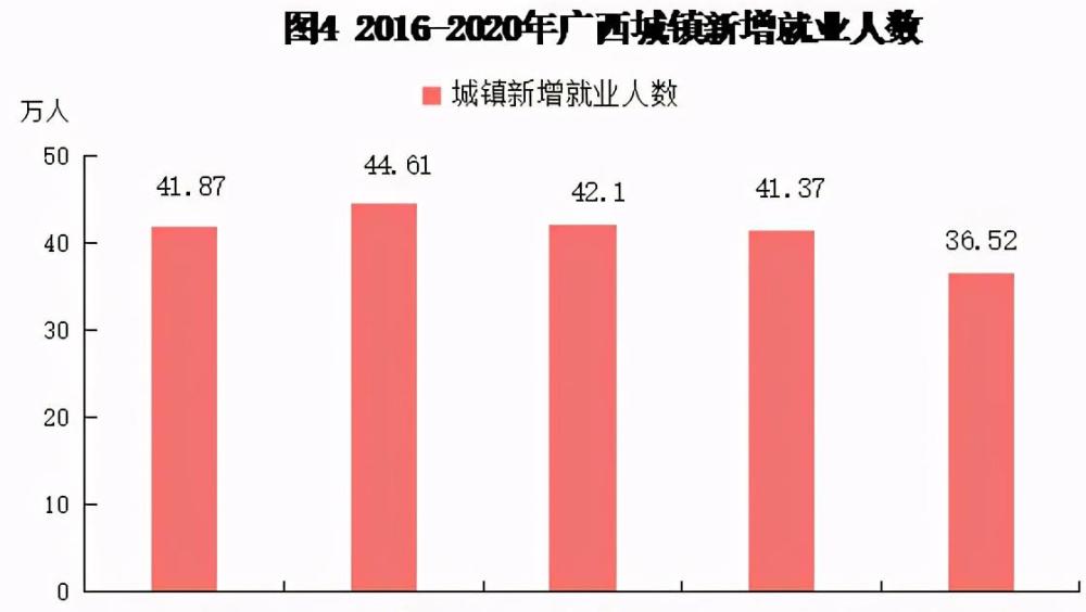 2020广西年gdp_2010-2020年广西14市人均GDP潮起潮落,柳州超过南宁防城位居第一(2)