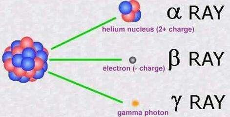 阿尔法粒子符号图片