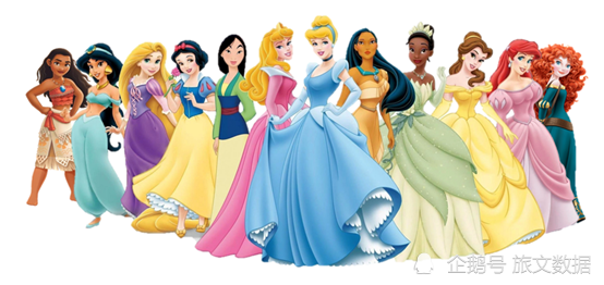迪士尼公主都有什么特征为什么冰雪奇缘中的安娜和艾莎没有成为官宣的