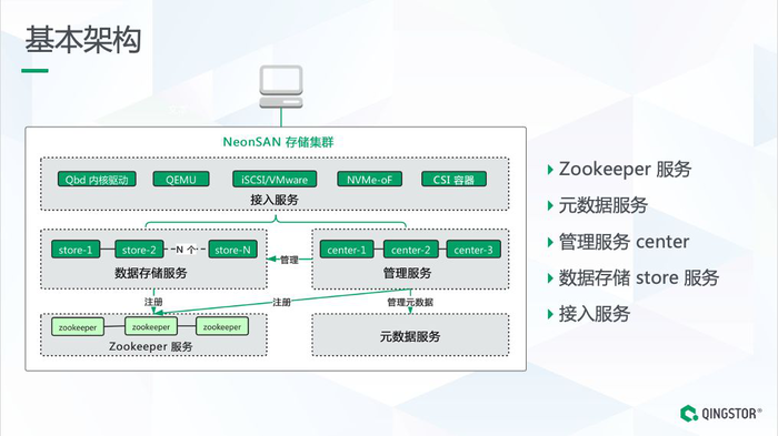 面向核心業務的全閃分佈式存儲架構設計與實踐