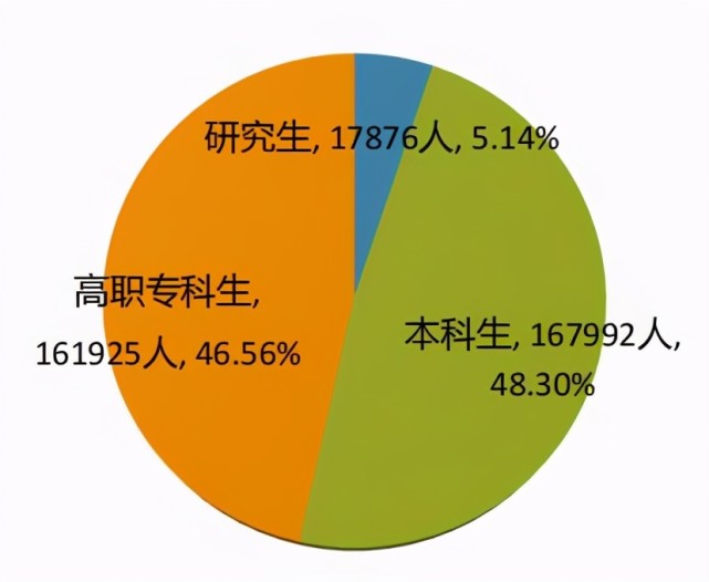 高考報考熱門專業_今年高考報考熱門專業_2017大學報考熱門專業