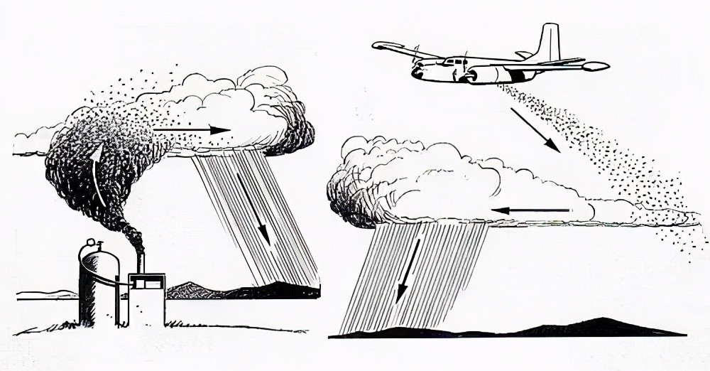 从原理上来说,"人工降雨"确实有针对"暖云"的分类.