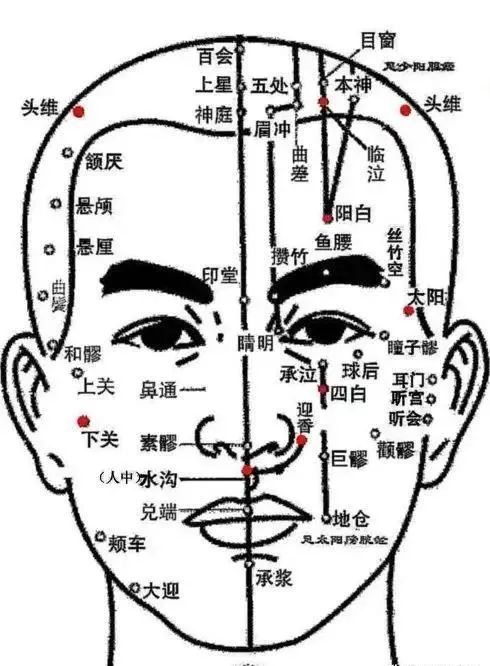 2,迎香 孔最=特效止鼻血藥.人中是急