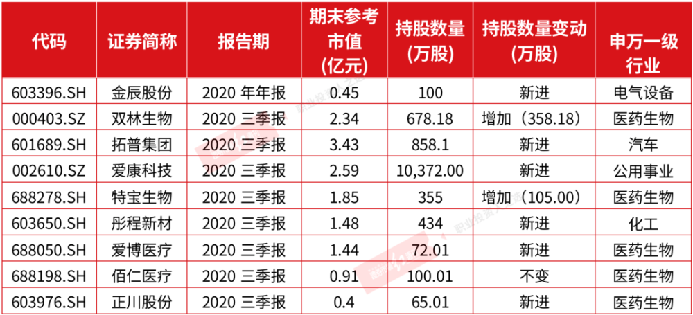 牛散最新调仓!葛卫东,周信钢家族,万忠波等持仓有"新动向"