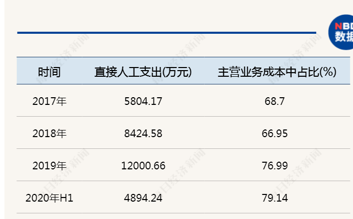 光庭信息招股书删除 外包 字样稀缺高精地图资质 让 给股东 腾讯新闻