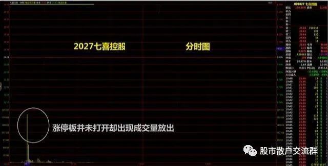 换手率10 15 代表什么意思 反复阅读10遍 太实用了 腾讯新闻