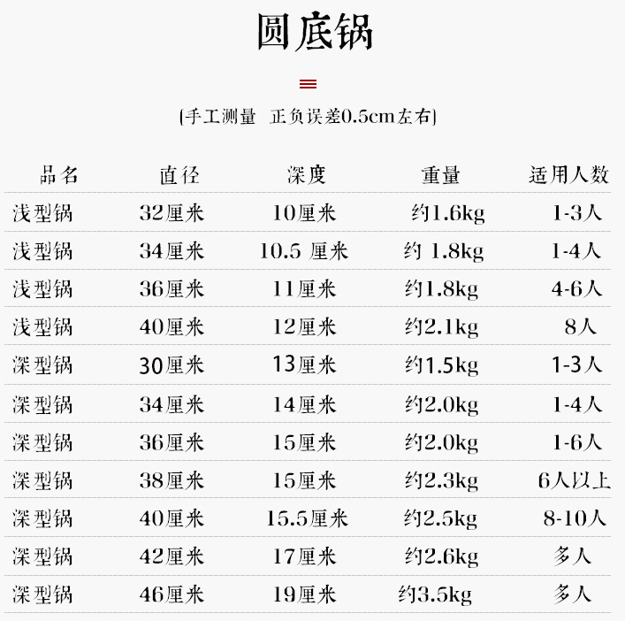 【生活】山东的羊肉汤馆用的大锅,八印锅,十印锅,"印"是什么意思?