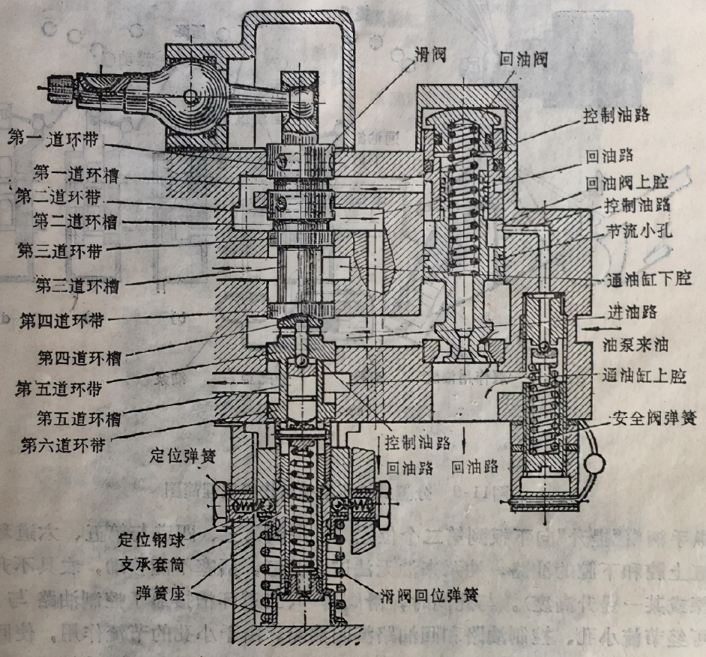 拖拉机强压型分配器结构与功能分析,理论结合实践,农忙干活不慌