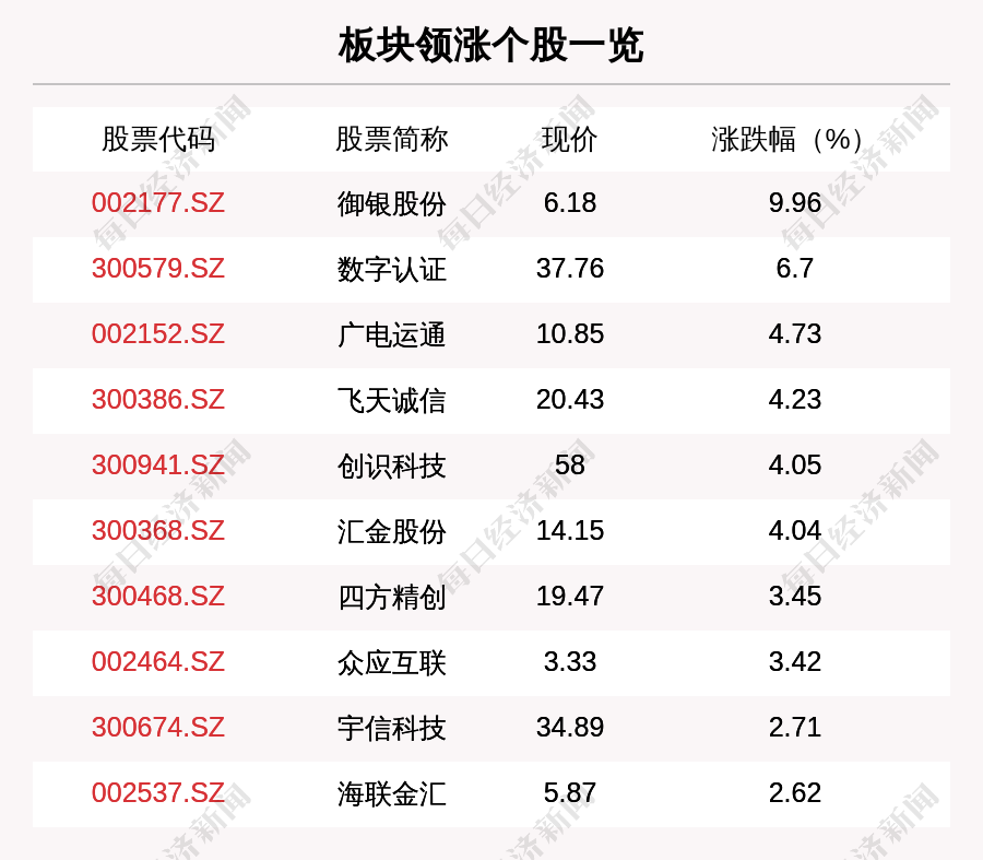 御银股份股票图片