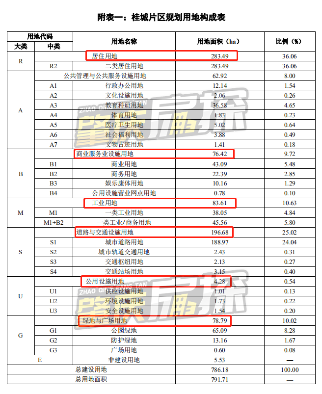 鼎湖区人口_肇庆8区县人口一览:怀集县112万,鼎湖区18万