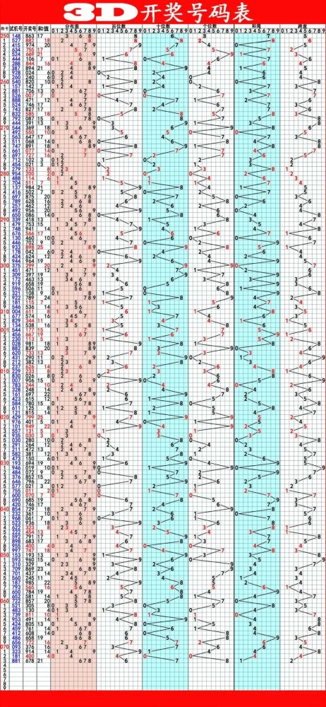 福彩3d 第2021073期开奖号678[单选]的号码:678 共出3次第2003109期