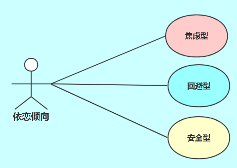 依恋人格 男人最怕你看透他而又不懂他 腾讯新闻