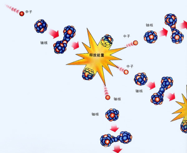 美国"毅力号"的动力源,未来汽车:我也想用|毅力号|美国|动力源|核裂变