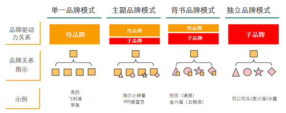 从吉利注册新品牌zeekr详说品牌延伸的正确姿势原理篇