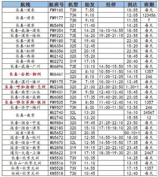 以下是東航長春營業部2021年夏秋航季航班時刻表,執行日期自2021年3月