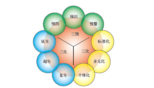 王立祥：美国CPR生存链与中国CPR生存环_腾讯新闻