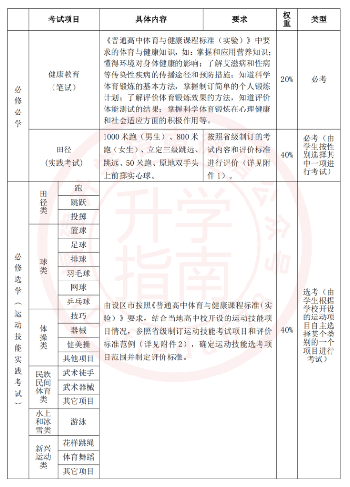 4月福建高中体育学考考试时间公布，关系到你能不能拿到高中毕业证书