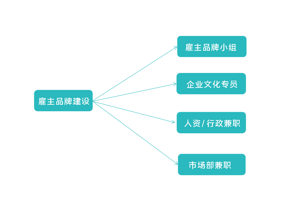 从字节跳动文化号 看如何借力新媒体打造雇主品牌 腾讯新闻