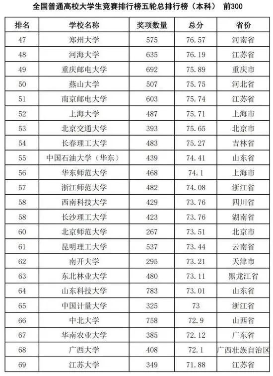 全国学科排行榜_北大清华人大复旦等8校率先晋升世界一流大学,中国科学院大学跻身...
