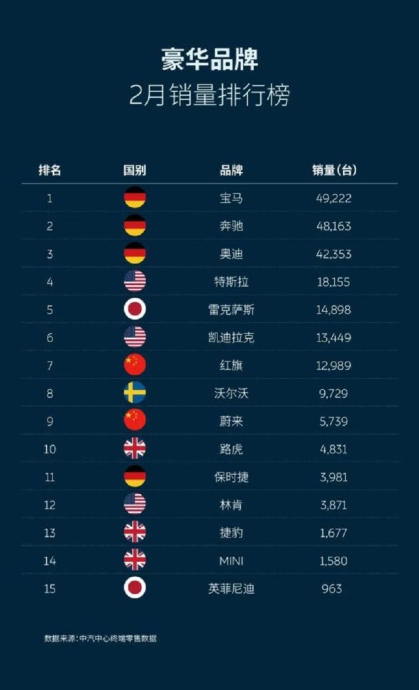 21任务量翻翻 2月环比下降的红旗会慌吗 腾讯新闻