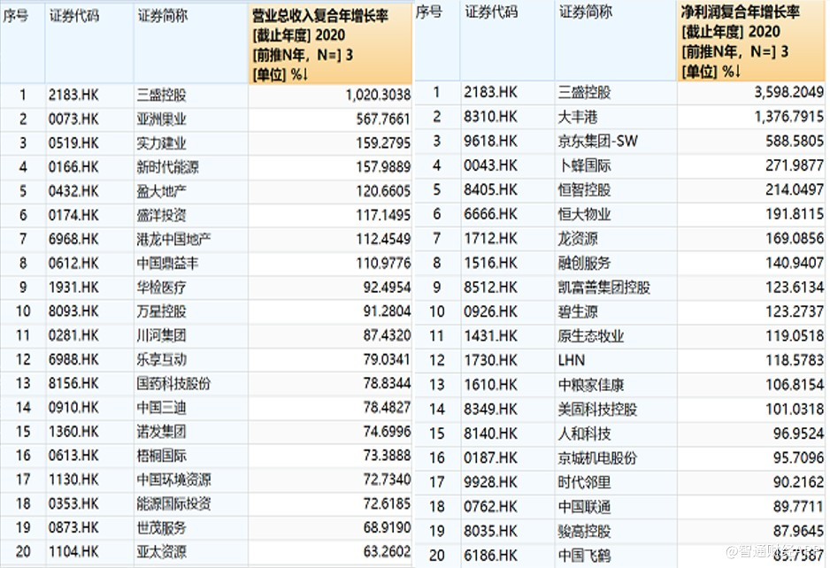 寻找三盛控股 02183 价值投资的锚 腾讯新闻