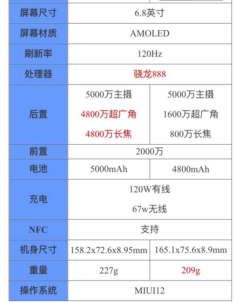 不吹不黑,小米11 ultra与pro哪个好?看完这些就知道怎么选了!