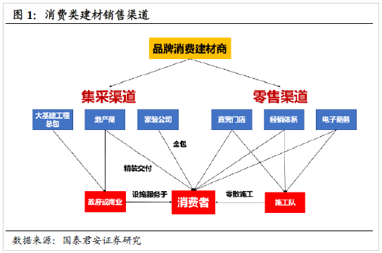 装配式装修行业渠道再选择功能建材的装配式集中