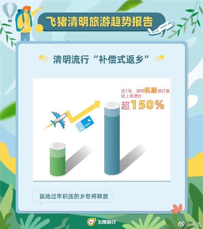 清明报复性旅游攻略 成都新开直飞航线 低价机票 好香 腾讯新闻