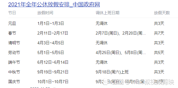 四大免高速费节假日 你知道吗 清明假期小客车高速免费通行 看了少掏钱 腾讯新闻