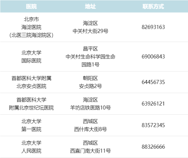 關于北京市海淀醫院黃牛誠信掛號，的信息