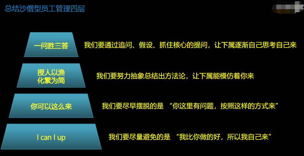 如何管理不同类型的员工中沙僧型员工