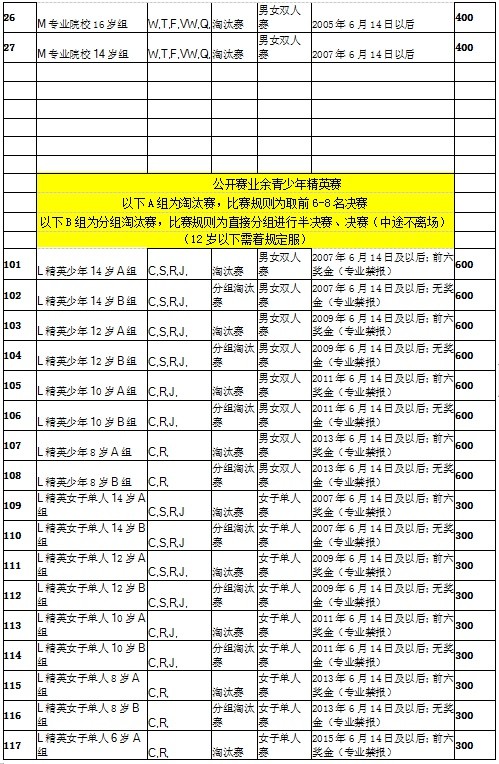 報名啟動2021長江杯中部三省體育舞蹈全國邀請賽來了