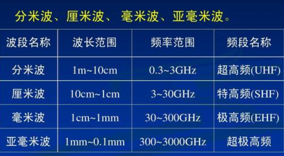 公分是mm还是cm