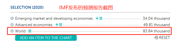 欧洲人均gdp排名_金砖五国人均GDP,巴西不足7000美元,印度垫底,中国排名意外